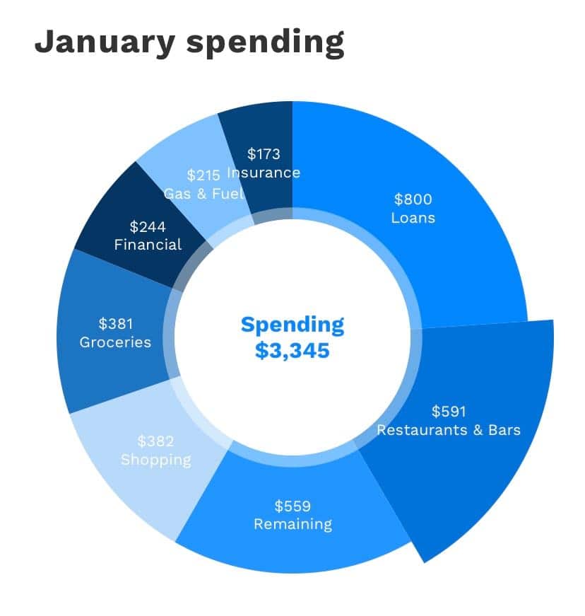 aggregate-spending