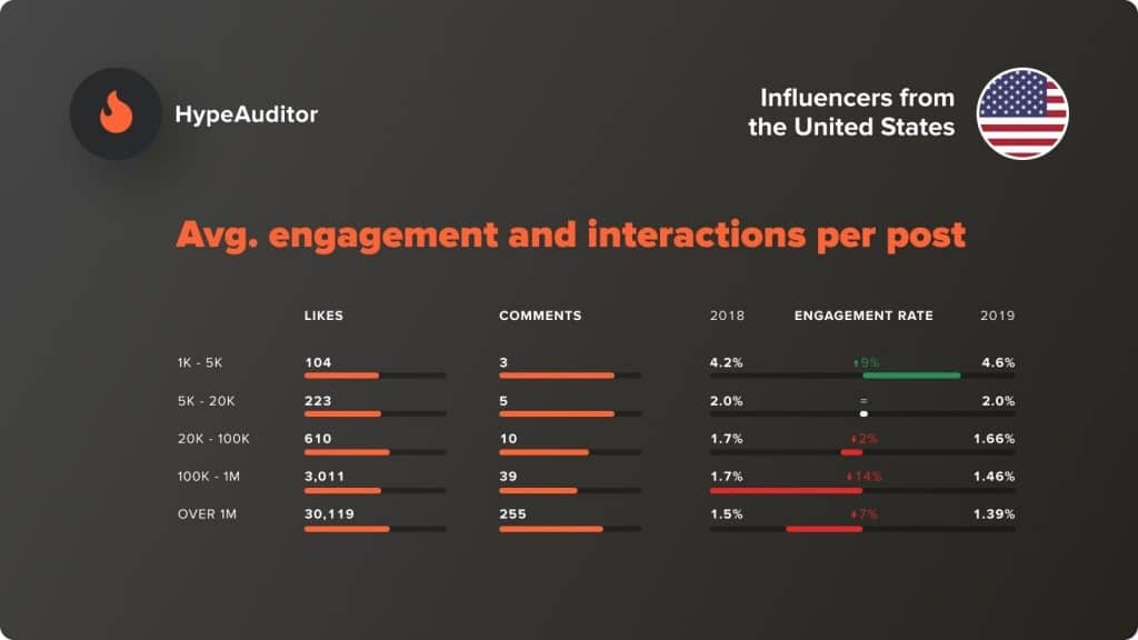 influencer engagement