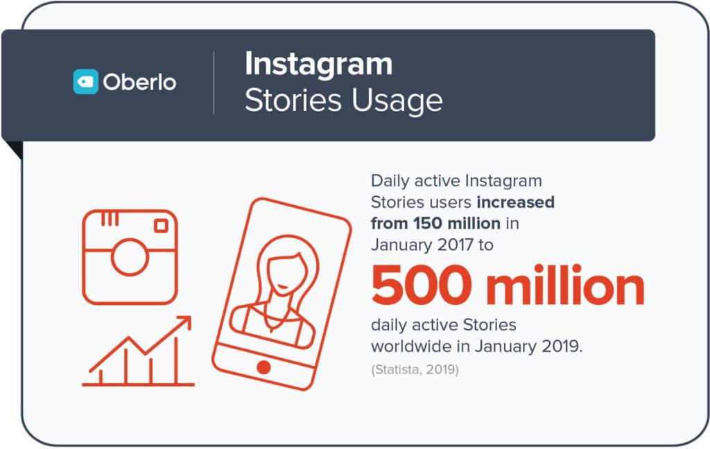 instagram stories usage