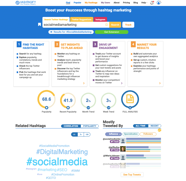 hashtagify