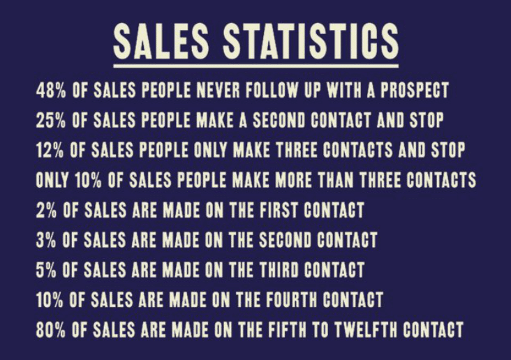 sales statistics graphic