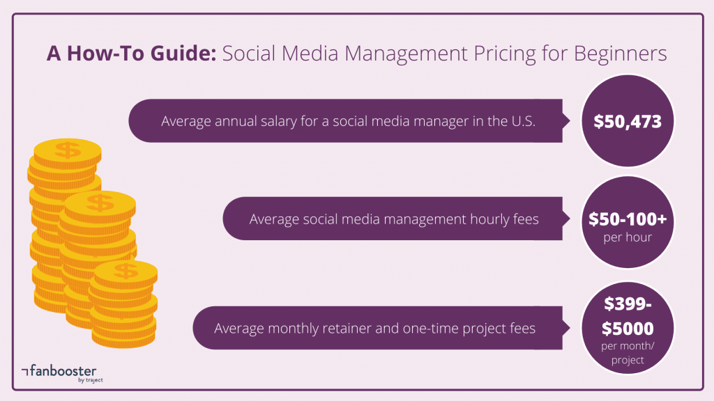 social media management pricing