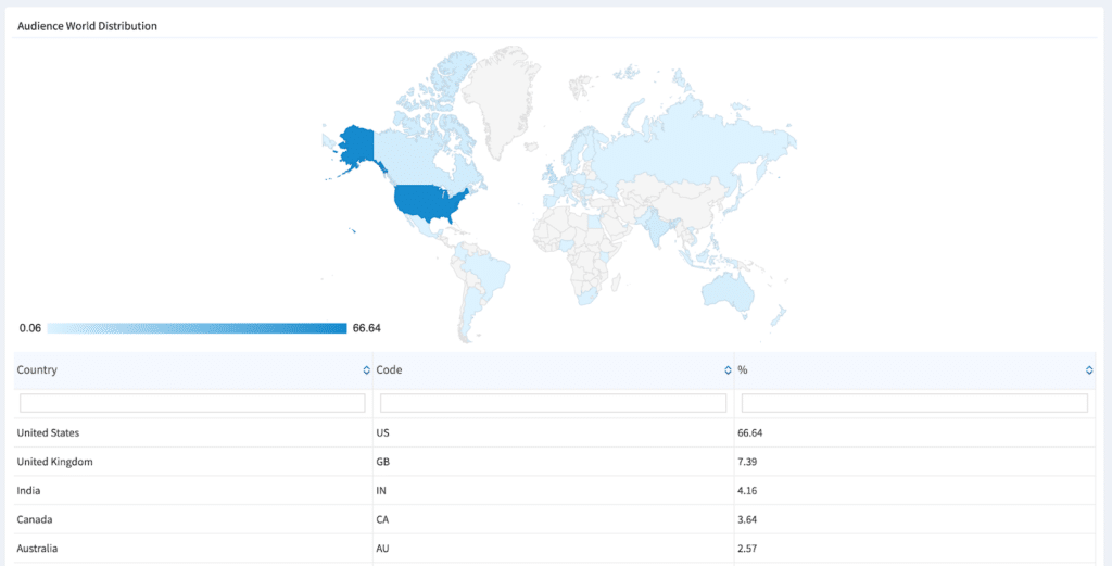 traject geographic demographics