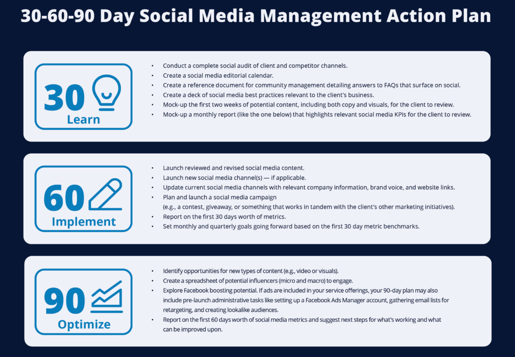Traject Social 30-60-90 Day Plan